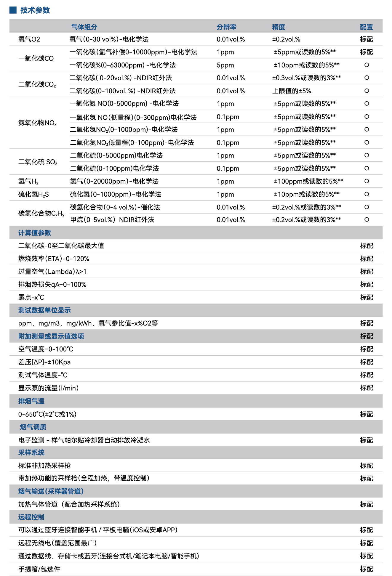 ecom 烟气分析仪