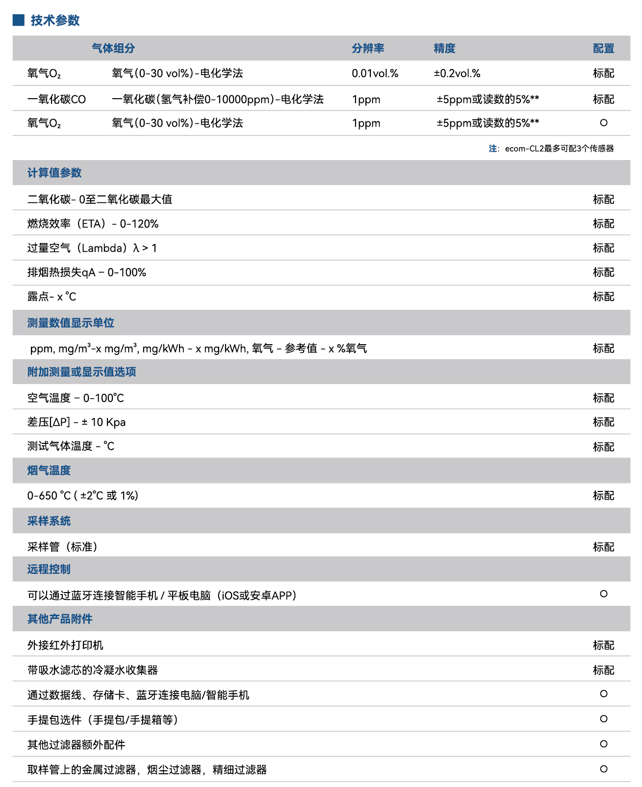 ecom 烟气分析仪
